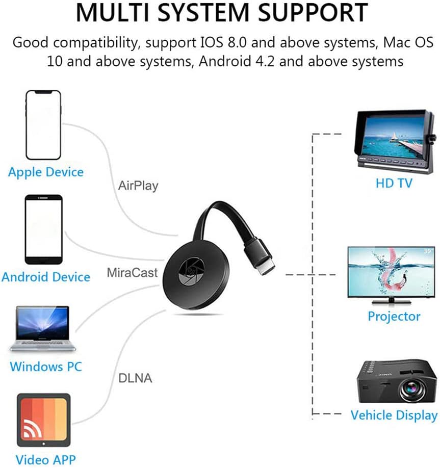 Wireless HDMI Display Dongle Adapter,No Setup, No App Needed, Instant Streaming from Laptop, PC, Smartphone to HDTV Projector,Compatible with iOS, Android, Windows, Ma - cOS - Amazing Gadgets Outlet