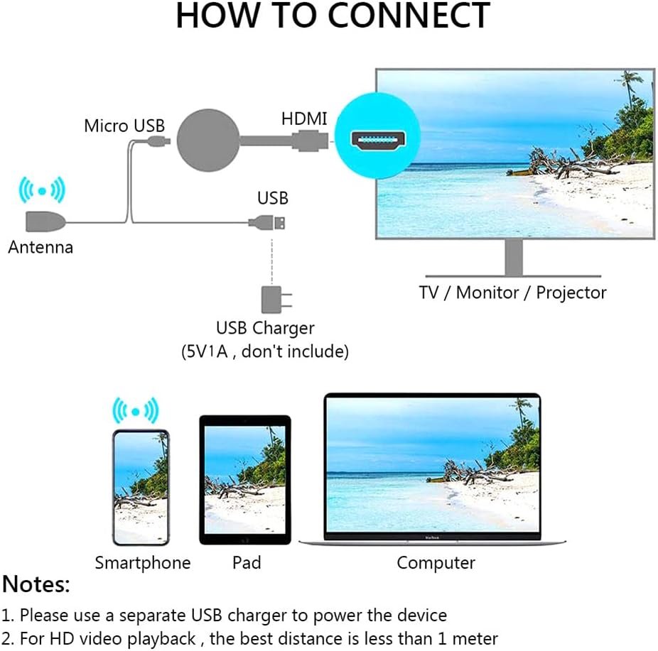 Wireless HDMI Display Dongle Adapter,No Setup, No App Needed, Instant Streaming from Laptop, PC, Smartphone to HDTV Projector,Compatible with iOS, Android, Windows, Ma - cOS - Amazing Gadgets Outlet