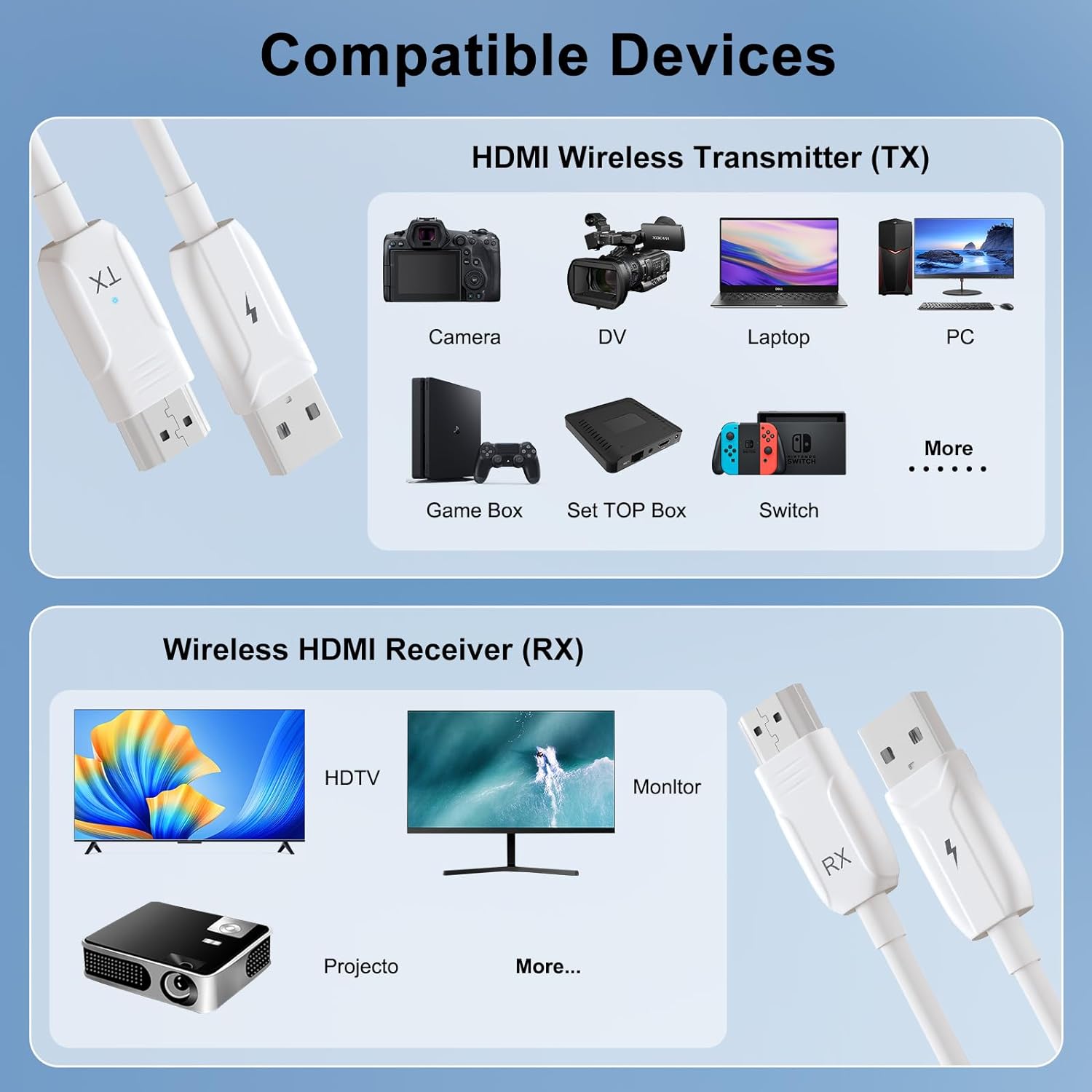 Wireless HDMI Transmitter and Receiver, 1080P HDMI Extender Kit 50M/164FT 5GHz Wireless HDMI for Streaming Video/Audio for Laptop/Camera/Phone to Monitor/Projector (White) - Amazing Gadgets Outlet