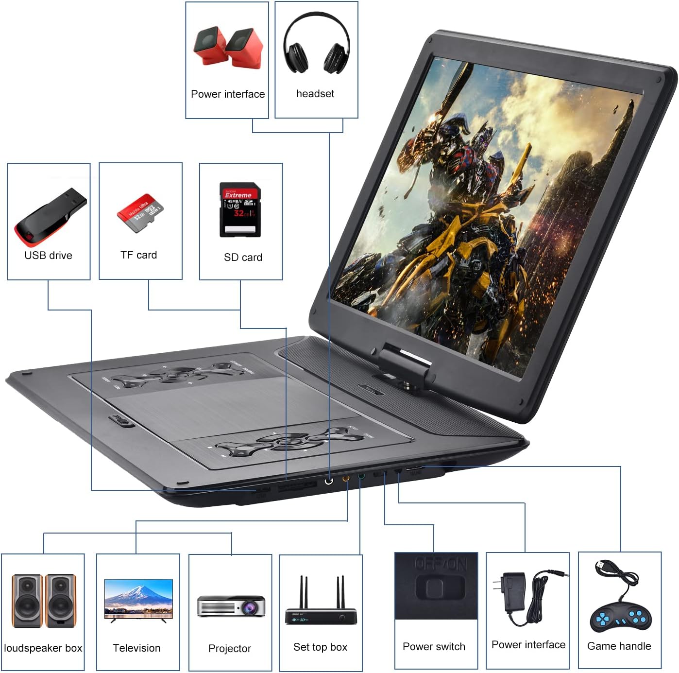 YOOHOO17.9" Portable DVD Player with15.6" Large HD Swivel Screen,Built - in Rechargeable Battery, Supports All - Region, multi region,car dvd players for kids,Earphone/SD Card/USB/AV - in/AV - out - Amazing Gadgets Outlet