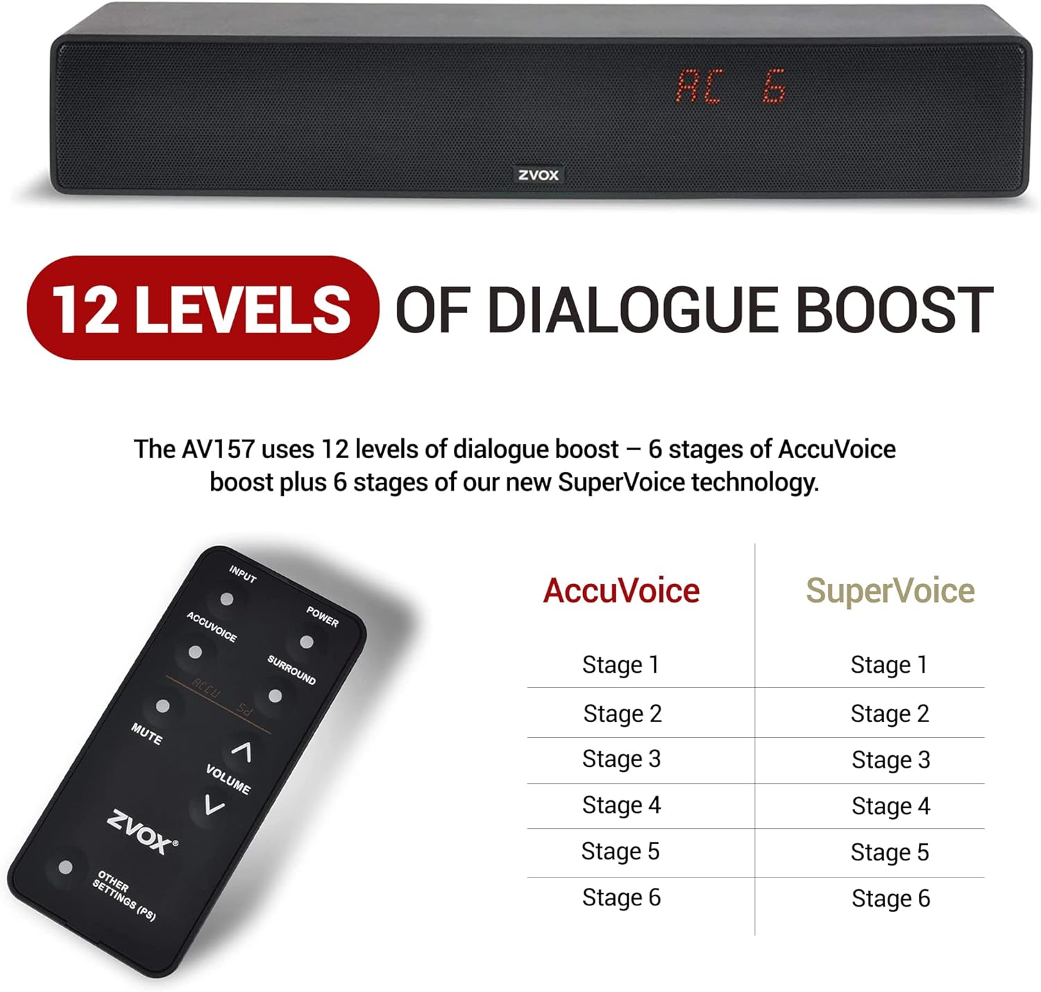 ZVOX Dialogue Clarifying Sound Bar with Patented Hearing Technology, Twelve Levels of Voice Boost - 30 - Day Home Trial - AccuVoice AV157 TV Speaker (Black) - Amazing Gadgets Outlet